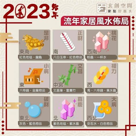 2023年 財位|2023年九宮飛星圖及風水方位吉兇與化解